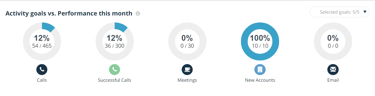 activity-goals-dashboard-teamgate.png
