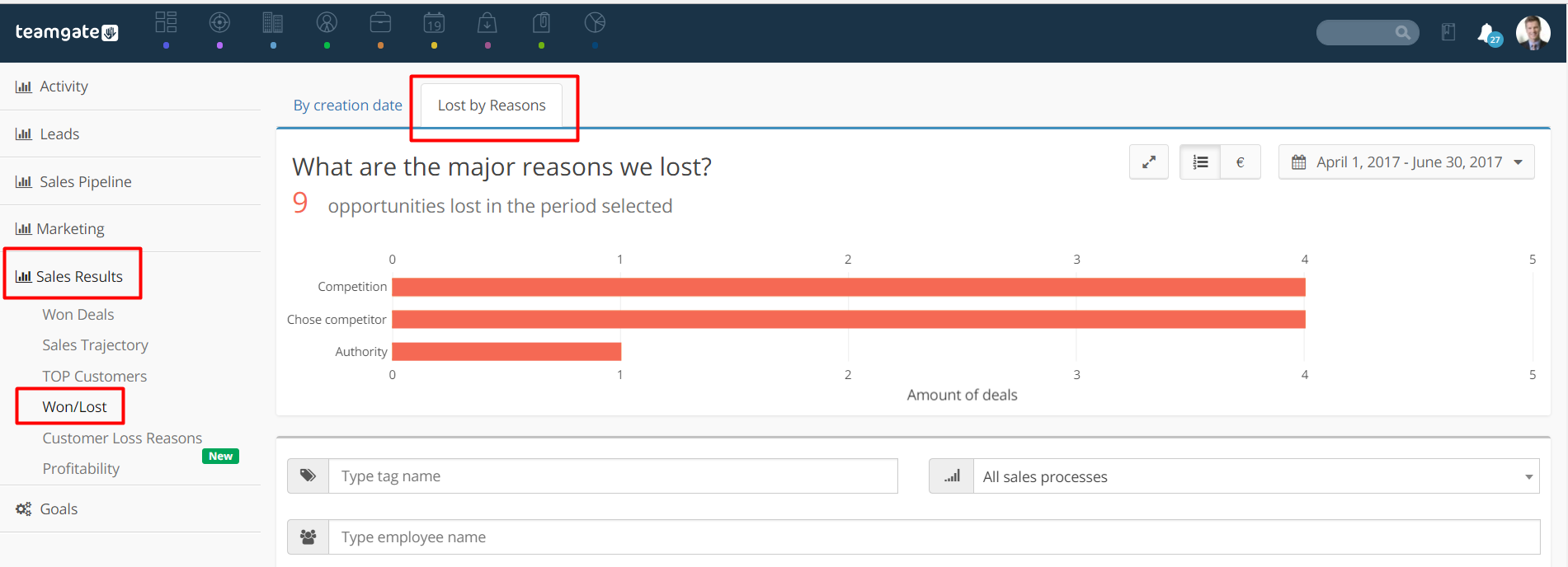 lost-by-reasons-insights-teamgate.png